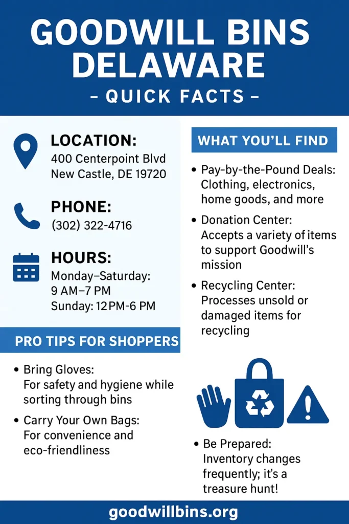 Goodwill Bins Delaware Infographics