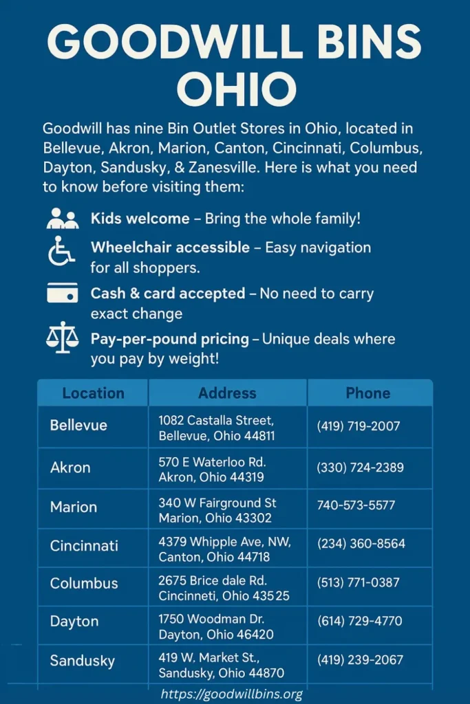 Goodwill Bins Outlet Stores In Ohio Infographics