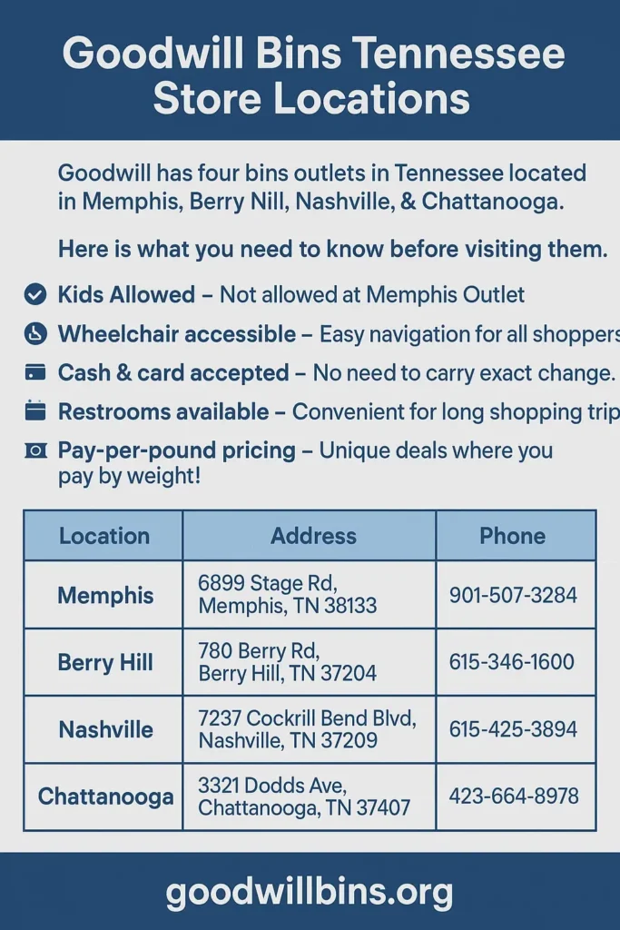 Goodwill Bins Outlets Tennessee
