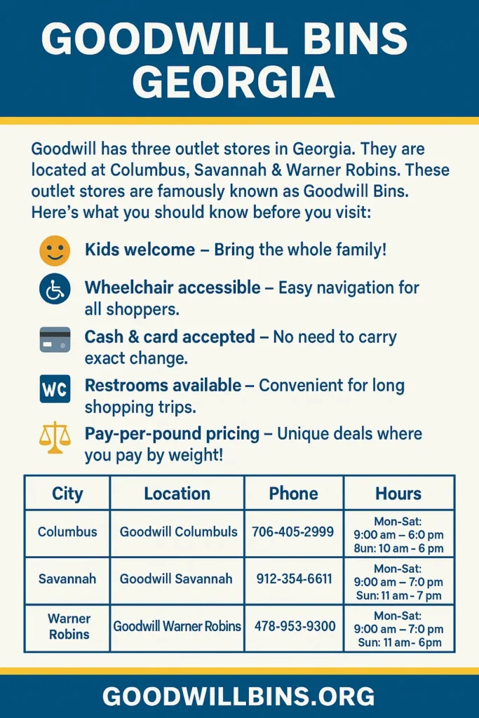 Goodwill Bins Georgia Infographics