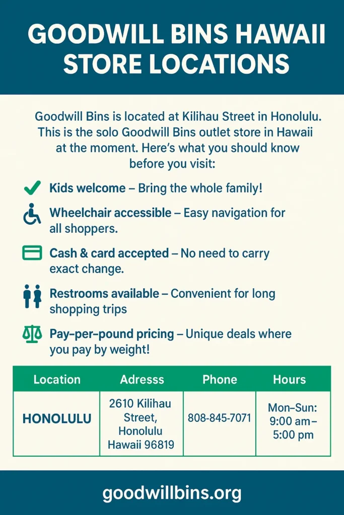 Goodwill Bins Hawaii Infographics