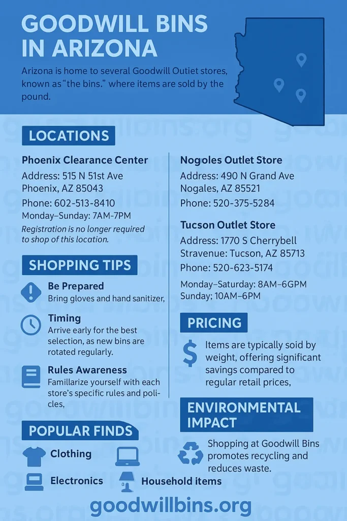 goodwill bins arizona infographics