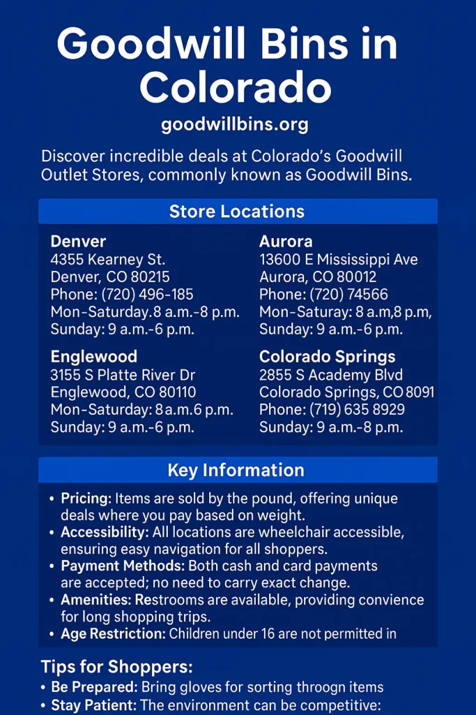 goodwill bins colorado infographics
