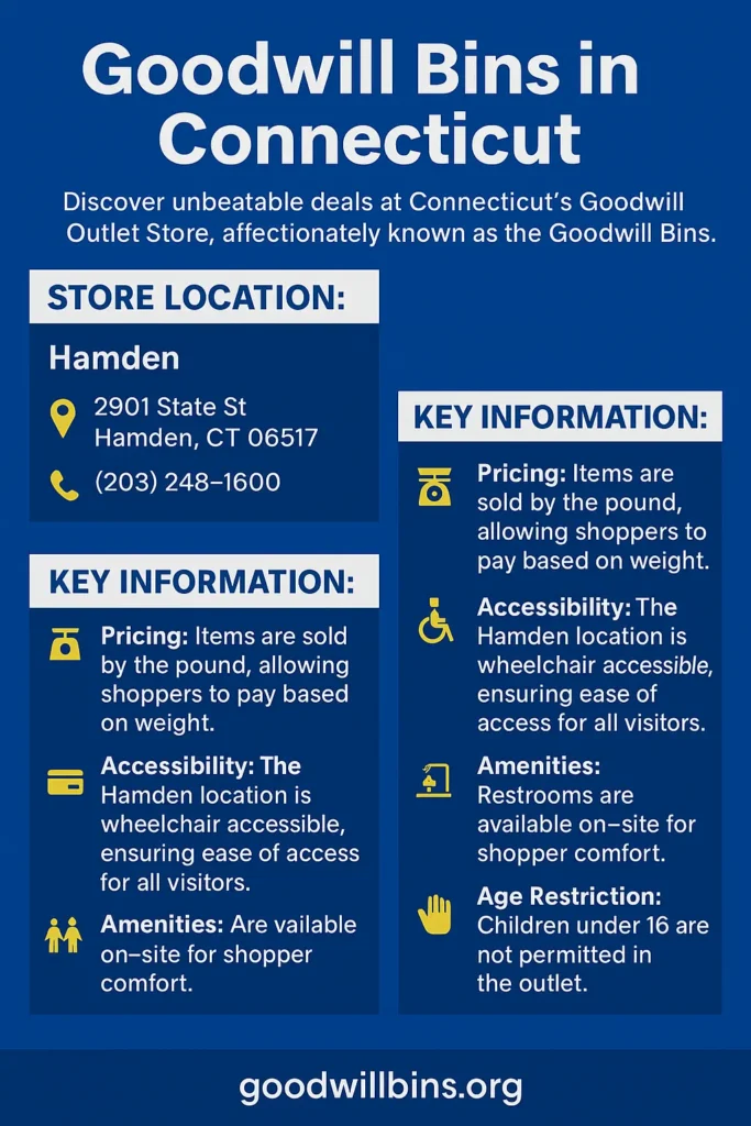 goodwill bins connecticut infographics