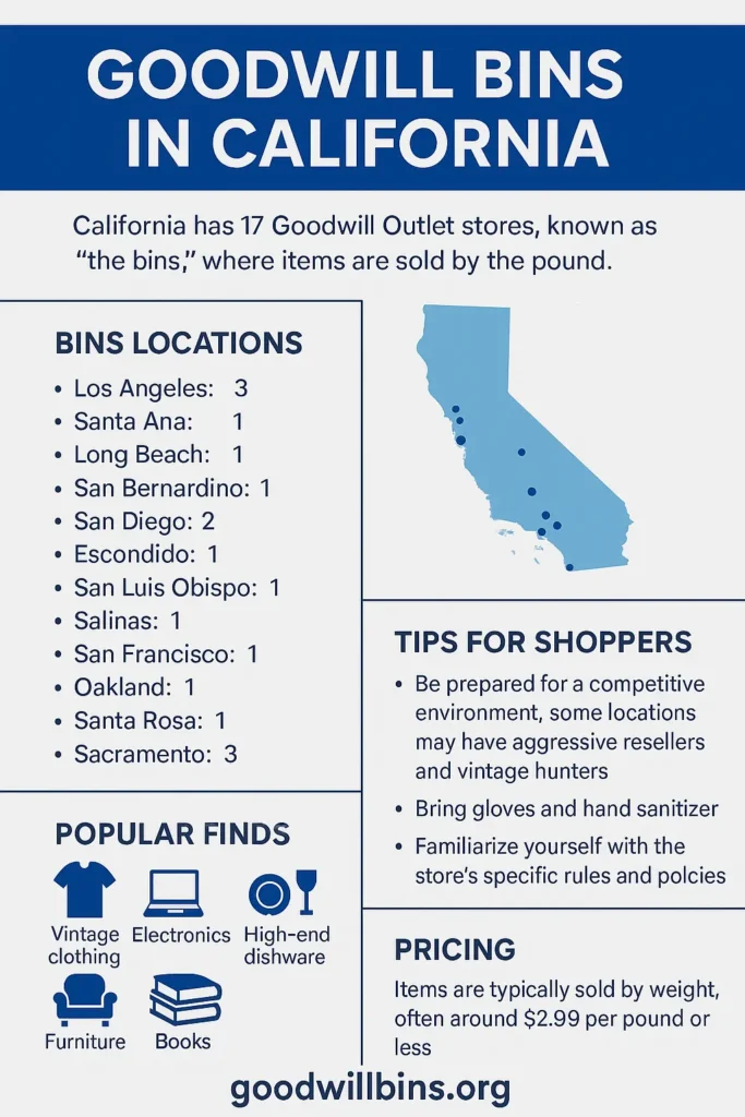 goodwill outlets in california