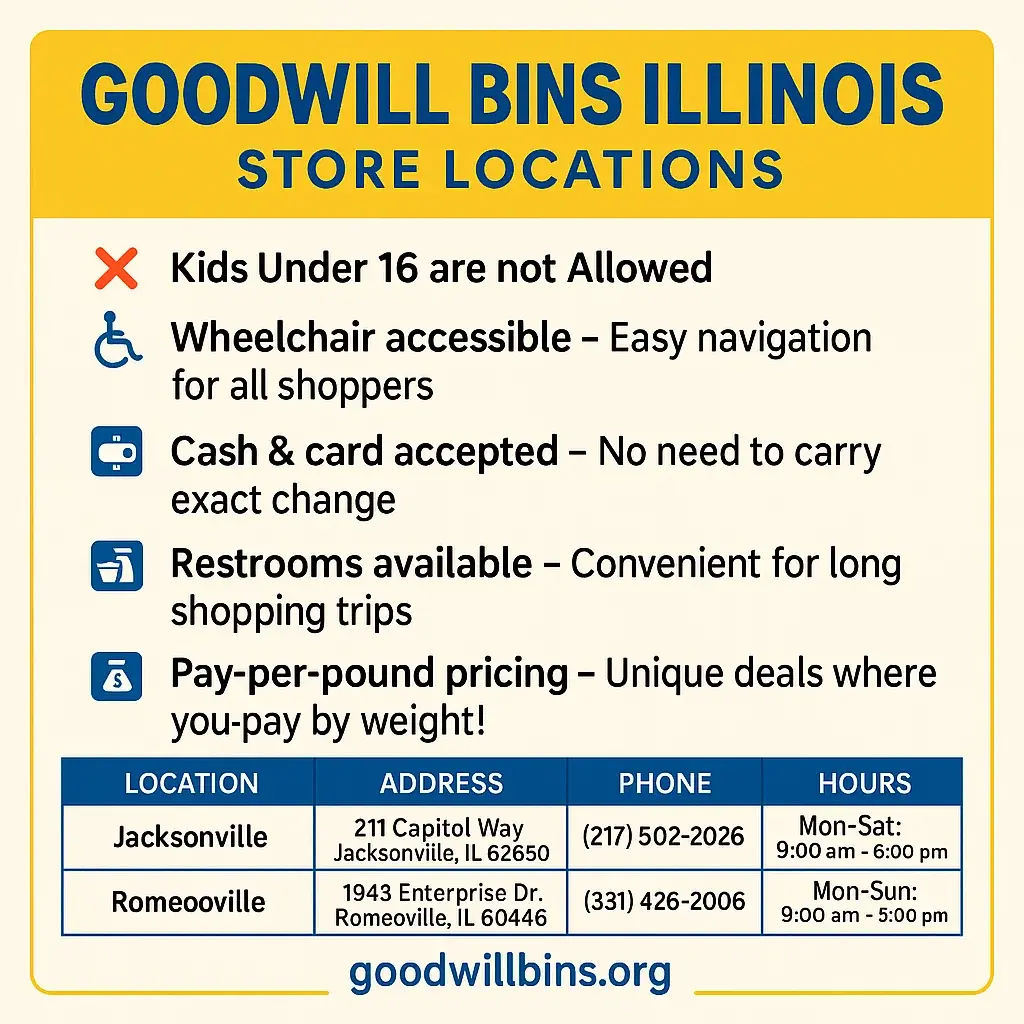 Goodwill Bins Illinois Locations