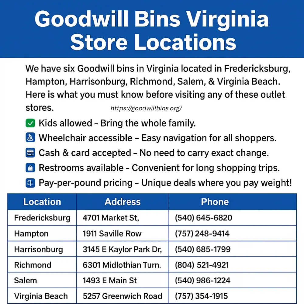 Goodwill Bins Outlet Stores Virgina
