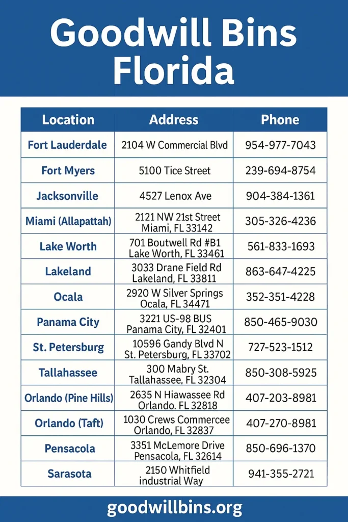 Goodwill Bins Outlets Florida