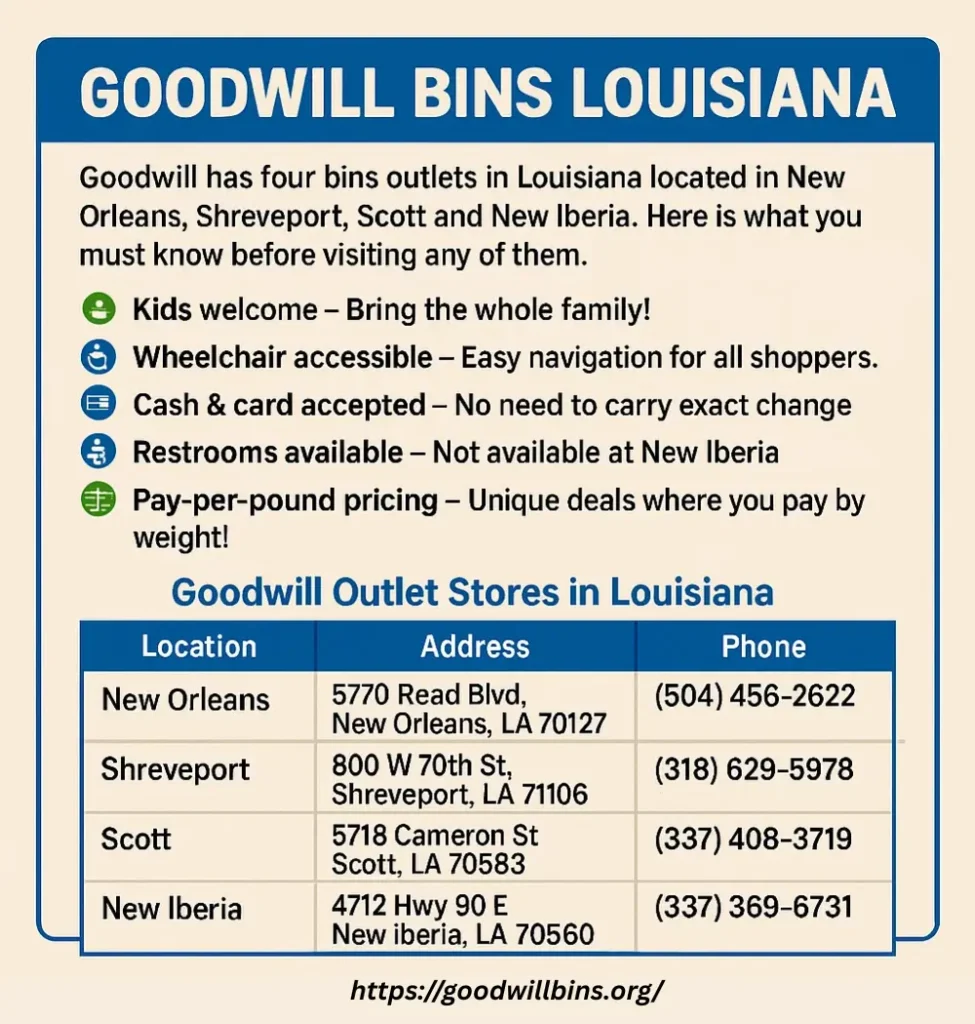 Goodwill Bins Outlets Louisiana