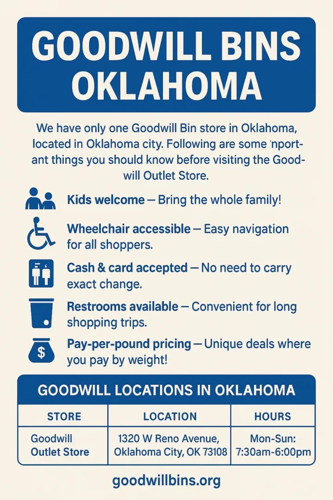 Goodwill Outlet Stores Oklahoma