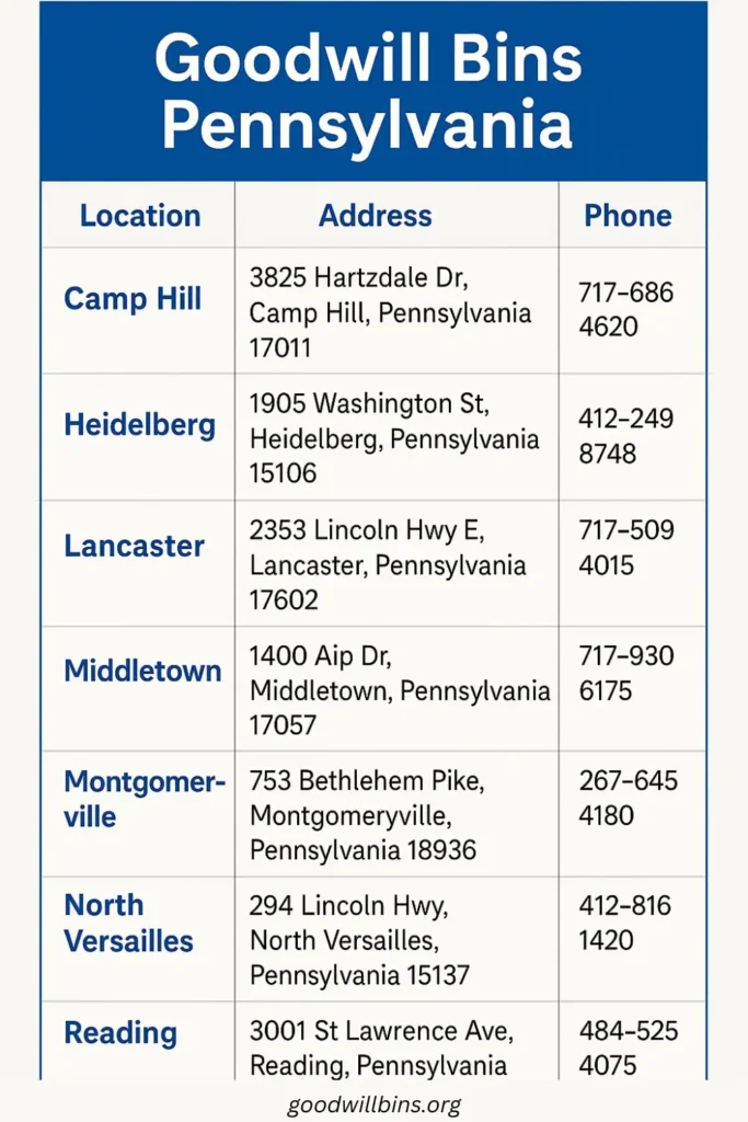 Goodwill Outlet Stores Pennsylvania Locations & Hours