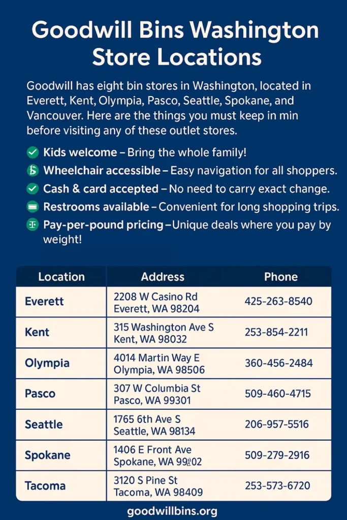 Goodwill Outlet Stores Washington