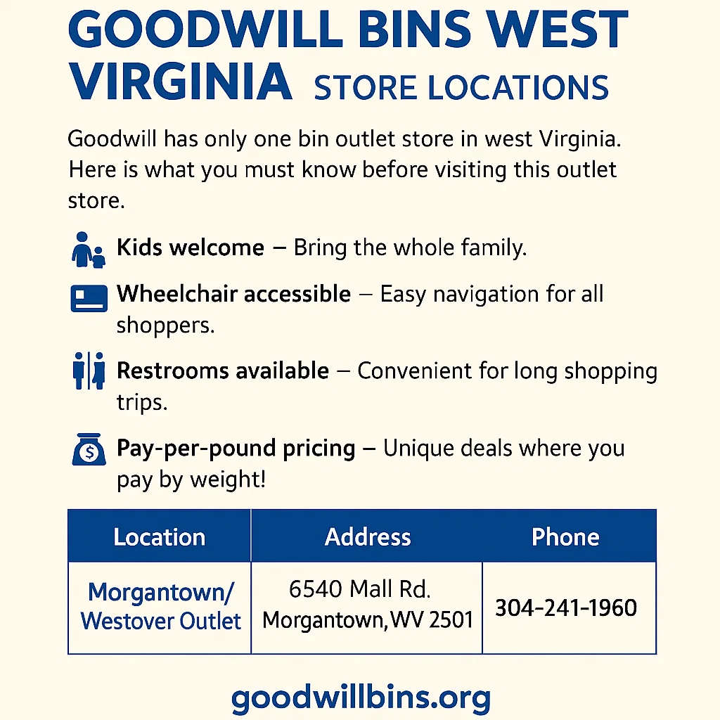 Goodwill Bins West Virginia