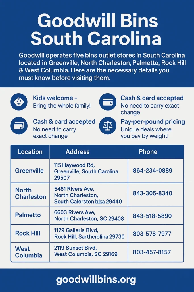Goodwill Outlet Stores South Carolina