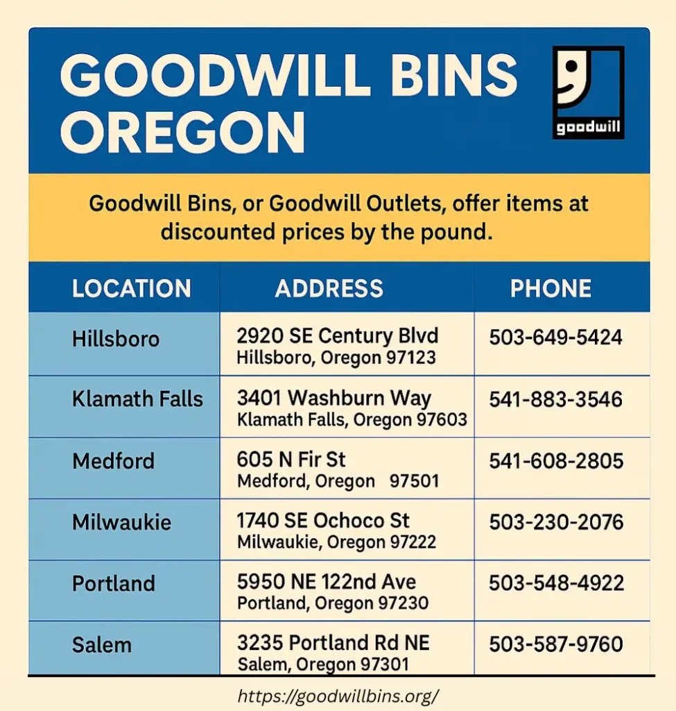 Goodwill bins Oregon Locations & Hours