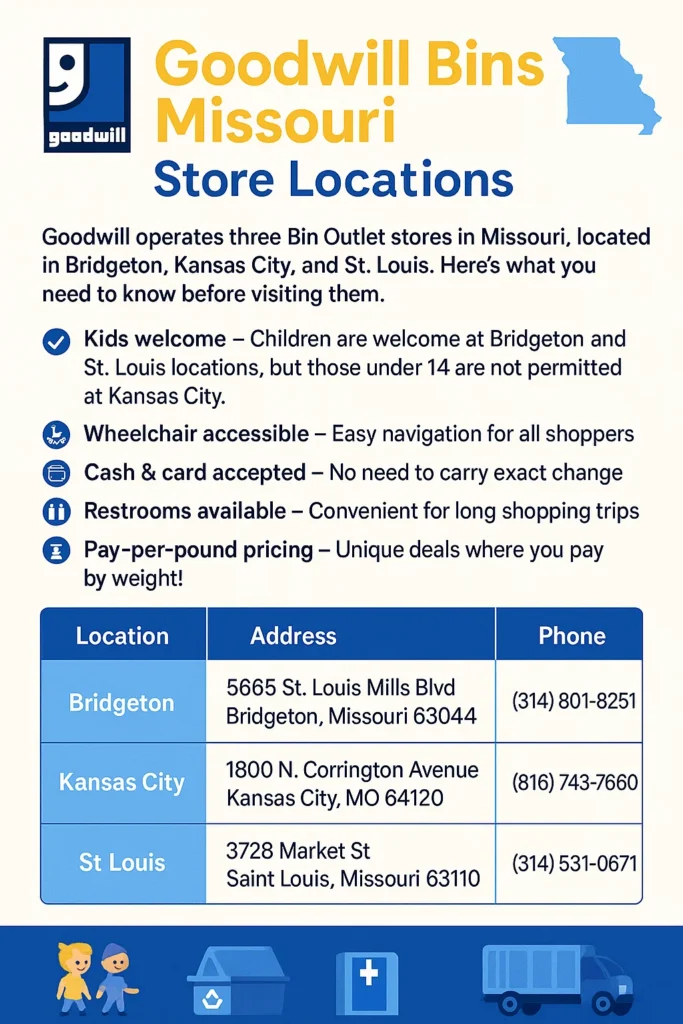 goodwill bins outlets Missouri
